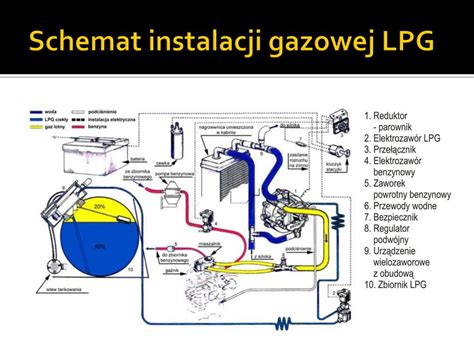 Schemat budowy instalacji gazowej w wózku widłowym ze wskazaniem butli i reduktora