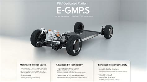 Schemat budowy modułowej Kia PV5 na platformie E-GMP.S