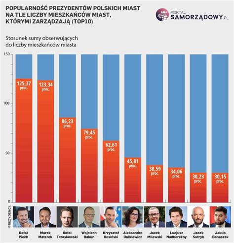 Infografika pokazująca ranking popularności marek używanych ciągników rolniczych w Polsce, z zaznaczeniem trzeciego miejsca dla Renault.