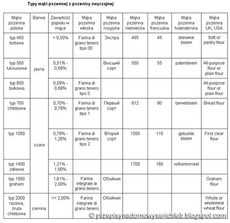 Porównanie różnych typów rozsiewaczy nawozów