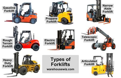 Diagram illustrating different types of forklift engines and their cooling systems