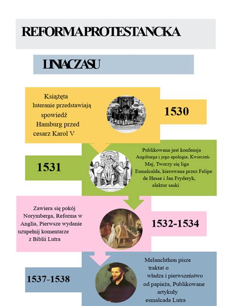 Infografika: Oś czasu historii firmy Ariens z kluczowymi wydarzeniami i produktami