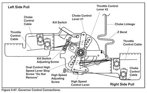 Diagram showing the connection between the throttle lever, cable, and carburetor in a small engine.