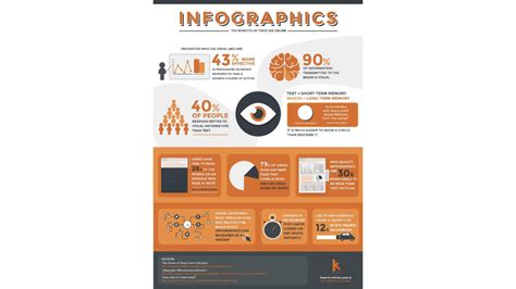 Infografika 