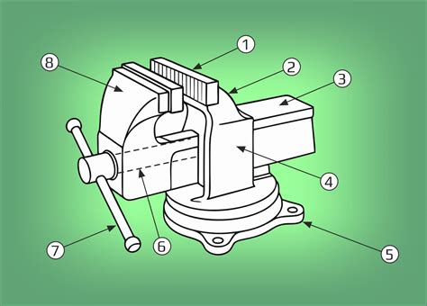 Schemat konstrukcji imadła warsztatowego z zaznaczonymi głównymi elementami: szczęki, śruba pociągowa, korpus, podstawa obrotowa.