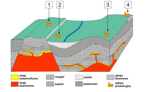 Schemat przekroju geologicznego z zaznaczonymi odwiertami badawczymi