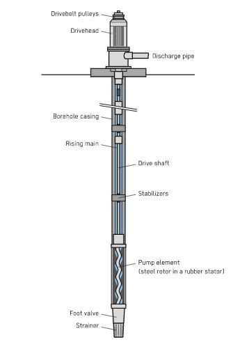 Diagram of the vertical two-drum screw adapter with cutting knives