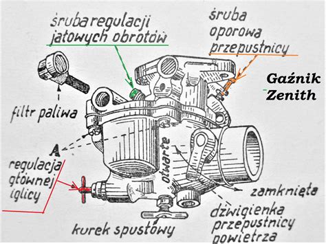 Schemat budowy gaźnika w silniku spalinowym małej mocy