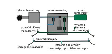 Schemat kabiny operatora z wyszczególnieniem klimatyzacji i fotela pneumatycznego