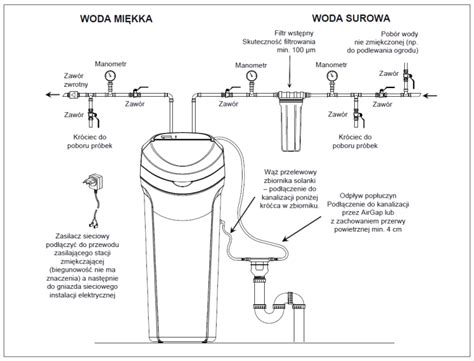 Schemat wiertnicy diamentowej z zaznaczeniem najważniejszych elementów: silnika, wrzeciona, przyłącza wody i statywu.