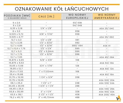 Grafika przedstawiająca sposób kalibracji i wymiany kół łańcuchowych w przekładni siewnika