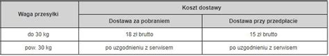 Tabela zestawienia kategorii części zamiennych dostępnych w ofercie