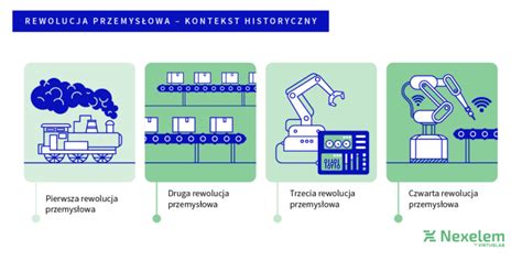 Schemat rozwoju infrastruktury przemysłowej zakładu w latach 60. XX wieku