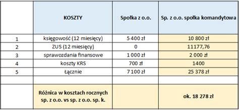 Tabela kosztów związanych z rejestracją ciągnika