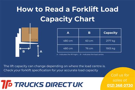 Infographic showing key parameters for choosing a forklift (load capacity, lift height, power type)