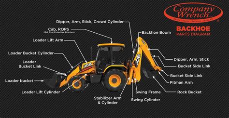 Diagram showing the connection points of a loader bucket to the backhoe loader arms with pins and hydraulic lines