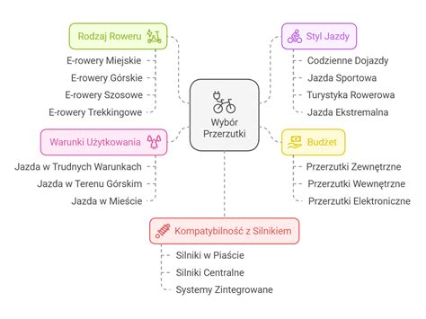 Infografika: czynniki wpływające na wybór pompy do opryskiwacza