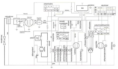 schemat silnika elektrycznego kosiarki