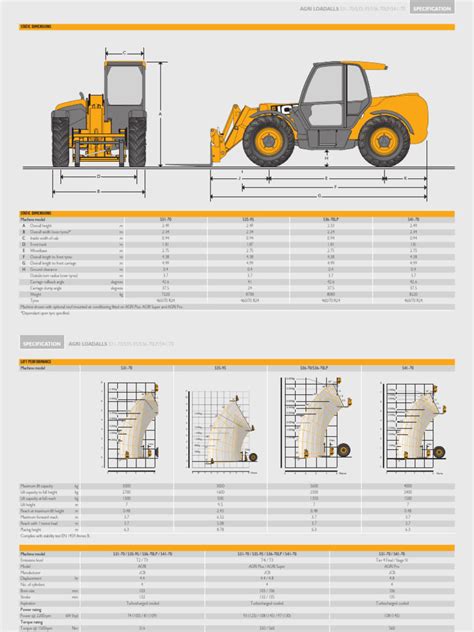 Infographic or diagram illustrating the key dimensions and load capacities of the JCB 541-70 telehandler