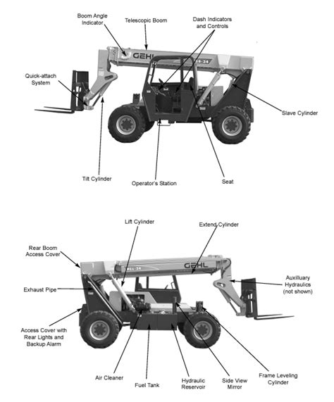 Schematic diagram of a telehandler chassis highlighting tire placement and dimensions