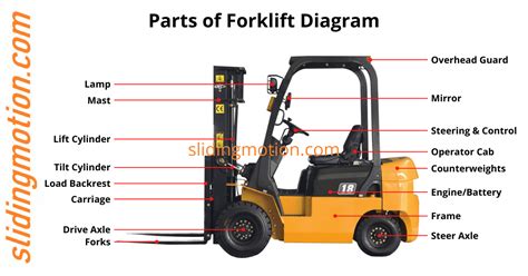 Technical diagram of a forklift highlighting parts that require regular maintenance
