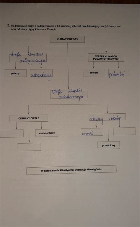 Schemat przedstawiający podział odliczeń VAT: 50% dla użytku mieszanego oraz 100% dla użytku wyłącznie firmowego.