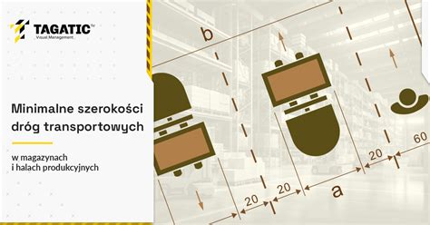 Schemat przedstawiający sposób obliczania minimalnej szerokości drogi transportowej w magazynie z uwzględnieniem bezpiecznych odstępów od regałów