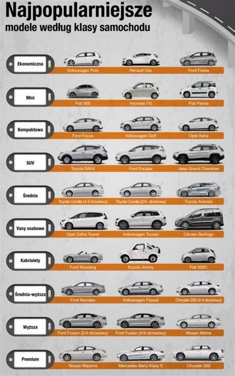 Infografika przedstawiająca różne typy wywrotek - samochodów ciężarowych