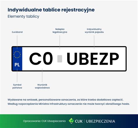 infografika przedstawiająca rozmieszczenie tablic rejestracyjnych na ciągniku i przyczepie w różnych krajach UE