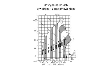 Diagram przedstawiający zakres pracy kosiarki AGF (pochył i przesuw boczny).