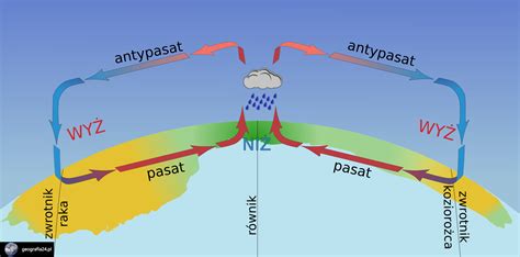 Schemat przedstawiający system cyrkulacji powietrza i zbierania trawy (Cut & Collect)