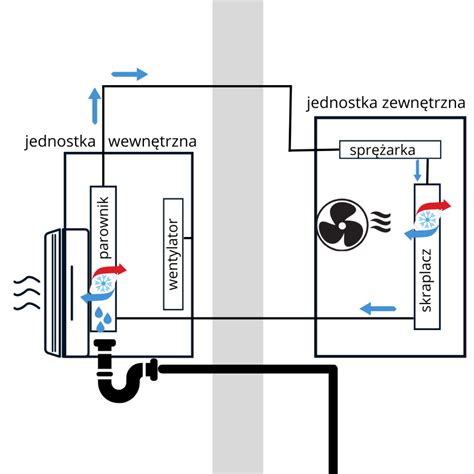 Schemat działania zaczepu górnego w systemie szynowym