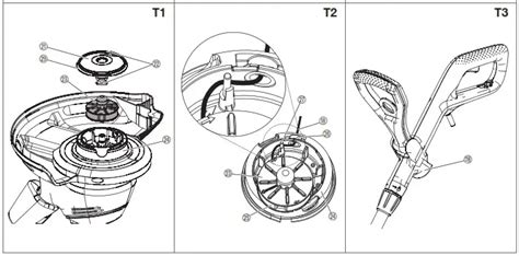 Infographic showing the adjustable features of a Gardena EasyCut trimmer (handle, head angle, plant protector)