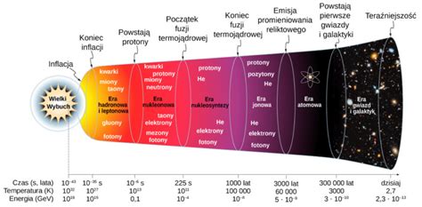 Schemat przedstawiający ewolucję kabin i aerodynamiki w kolejnych generacjach Actrosa