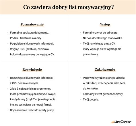 Infografika przedstawiająca kluczowe sekcje listu motywacyjnego: dane nadawcy, adresata, wstęp, rozwinięcie, zakończenie, podpis.