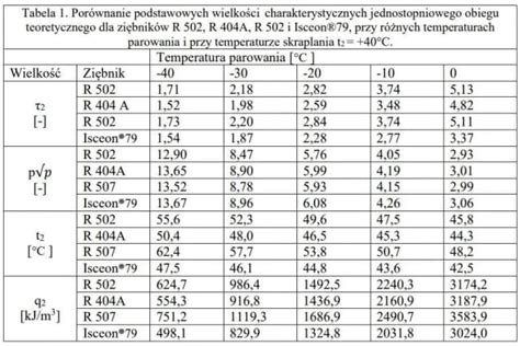 Wykres diagnostyczny spadków ciśnienia w układzie hydraulicznym skrzyni
