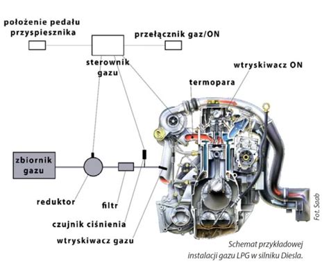 Schemat reduktora LPG z zaznaczoną membraną