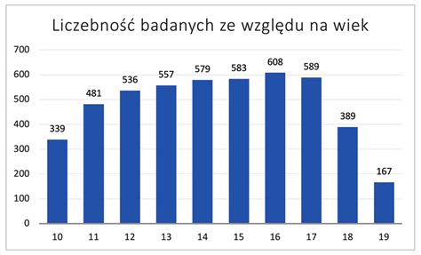 Infografika z podziałem na 