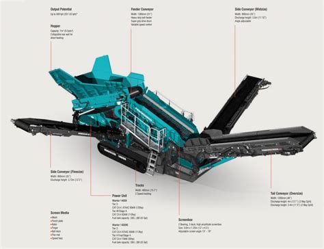 Schemat budowy i przepływu materiału w przesiewaczu Powerscreen Warrior 1400X