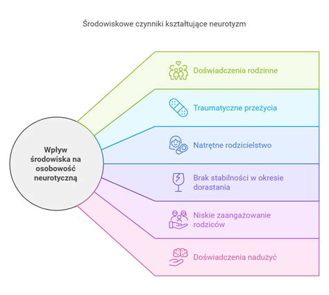 infografika przedstawiająca znaczenie równomiernego rozmieszczenia nasion i jego wpływ na plon