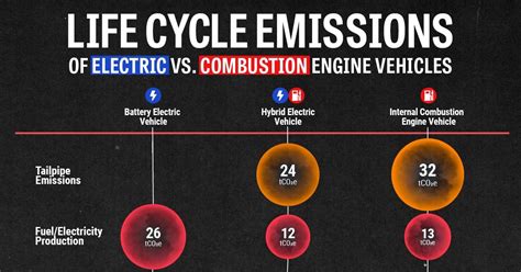 Comparison chart of electric vs. combustion rotary tillers