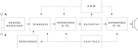 Schemat budowy wibratora pogrążalnego wysokiej częstotliwości z uwzględnieniem buławy oraz węża ochronnego