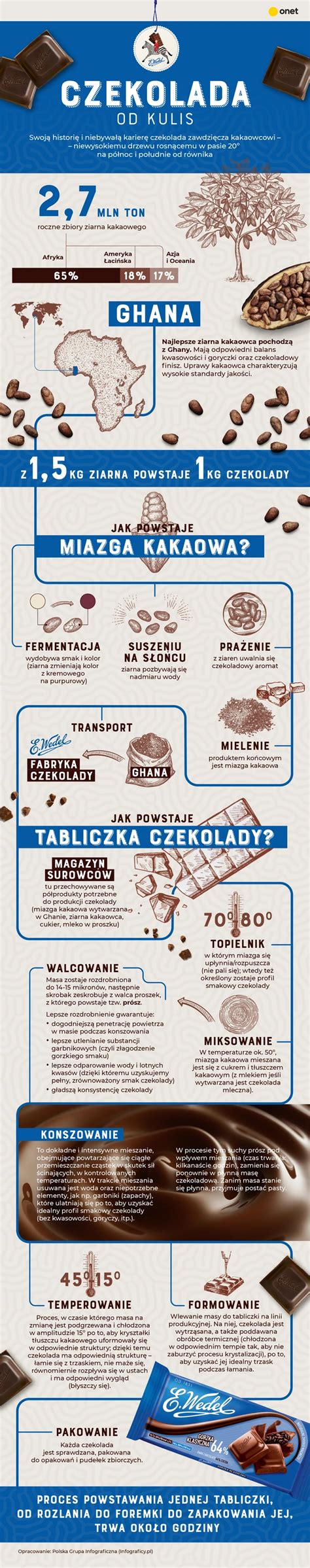 Infografika: porówanie rozrzutnika jednoosiowego i dwuosiowego