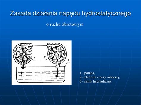 Infografika: Zasada działania napędu hydrostatycznego w wózku widłowym