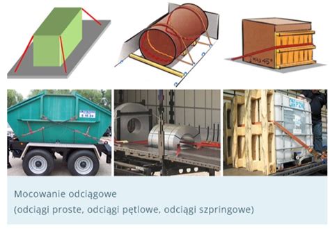 schemat prawidłowego zabezpieczenia ładunku w naczepie
