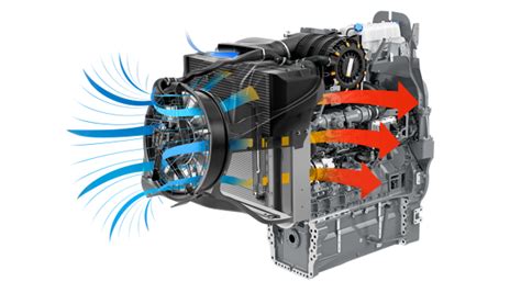 Schemat systemu chłodzenia Concentric Air System (CAS) w ciągnikach Fendt.