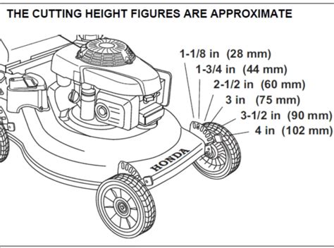 Infographic showing cutting height adjustment mechanism on a lawn mower