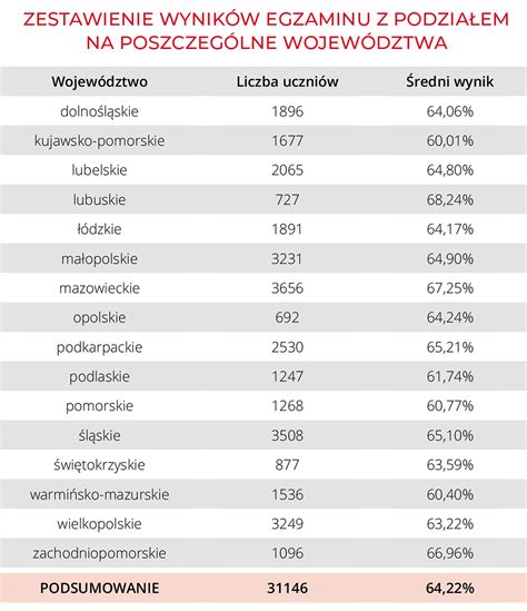 Tabela zestawienie części eksploatacyjnych do rozrzutników z podziałem na stopień zużycia