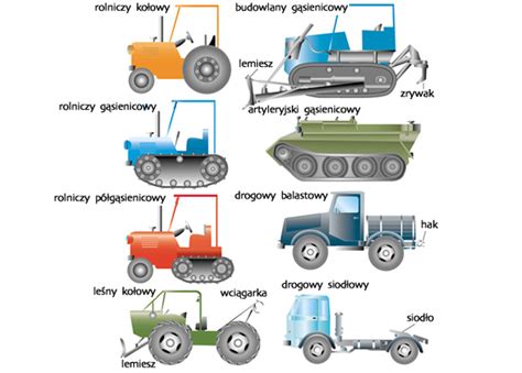 Infografika porównująca rodzaje ciągników rolniczych: kołowe, gąsienicowe, półgąsienicowe