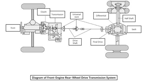 Technical diagram of a JCB engine or drivetrain